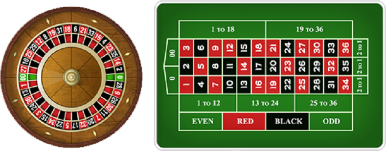 roulette table payouts